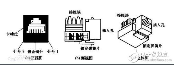 rj45網(wǎng)口是什么，rj45網(wǎng)口詳解