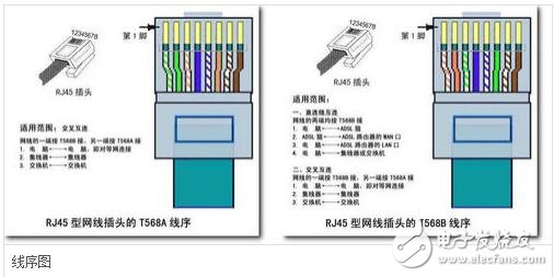 rj45網(wǎng)口是什么，rj45網(wǎng)口詳解