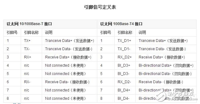 rj45網(wǎng)口是什么，rj45網(wǎng)口詳解